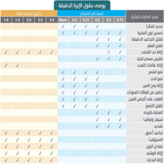 الديرما رولر