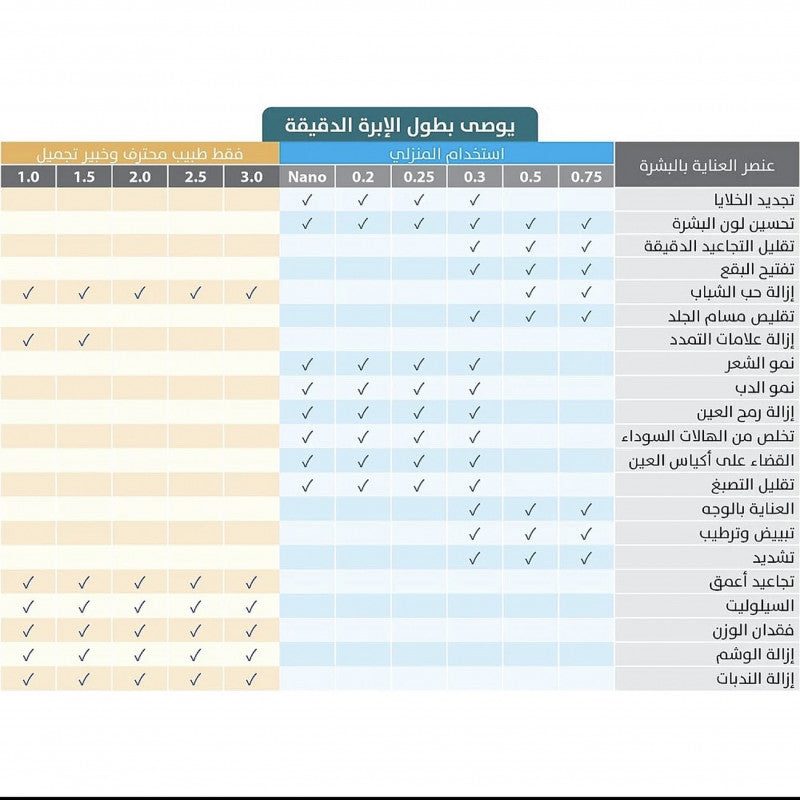 ديرما رولر 4 في 1: الحل الأمثل لتجديد البشرة وتحفيز الكولاجين