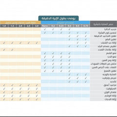 ديرما رولر 4 في 1: الحل الأمثل لتجديد البشرة وتحفيز الكولاجين